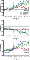 [Figure 1]