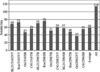 [Figure 3]