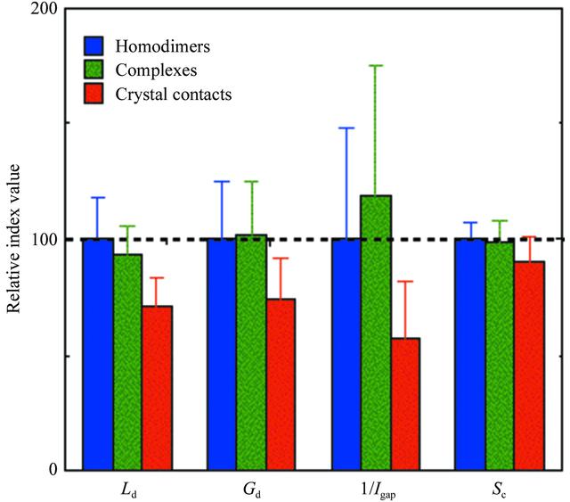 [Figure 6]