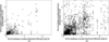 [Figure 7]