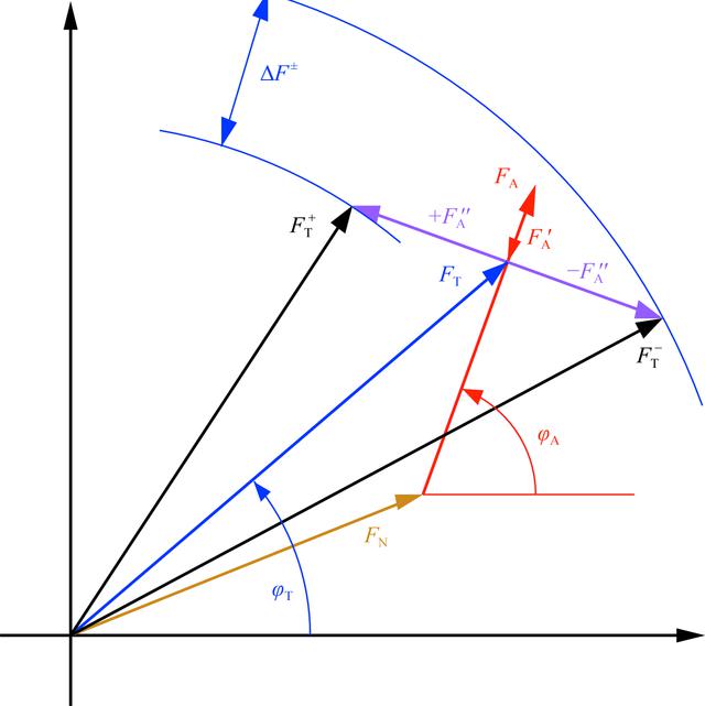 [Figure 1]