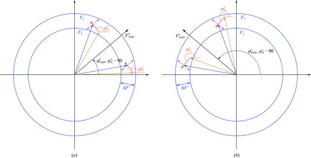 [Figure 2]