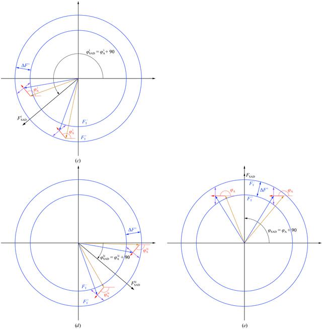 [Figure 2]