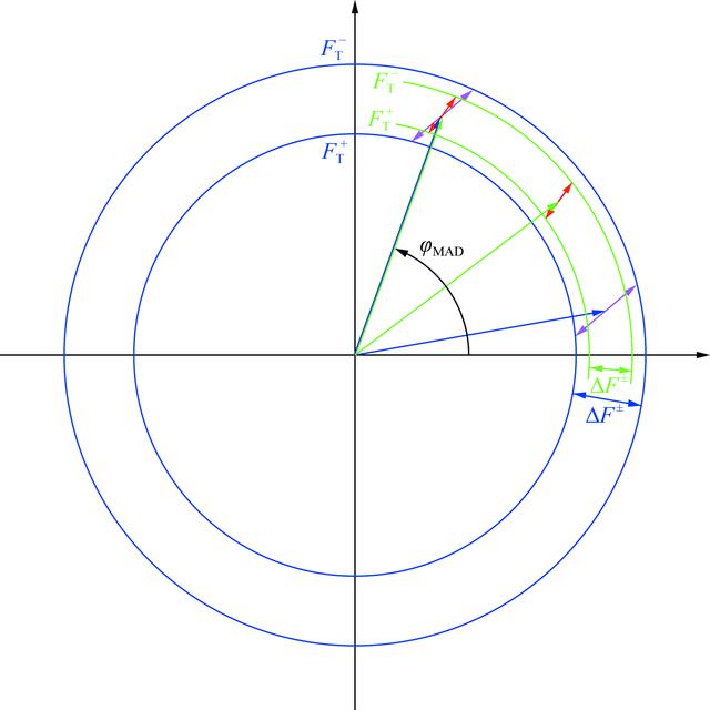 [Figure 3]