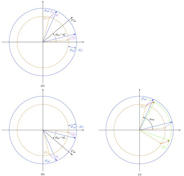 [Figure 4]