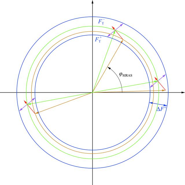 [Figure 5]