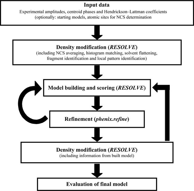 [Figure 1]