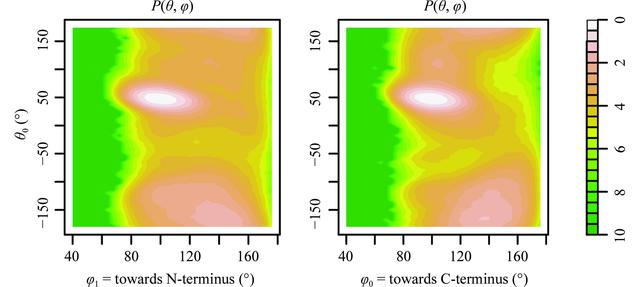[Figure 2]