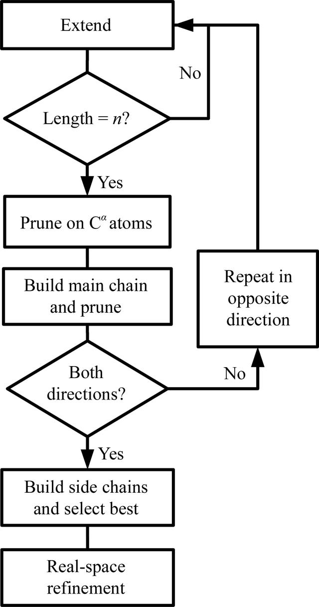 [Figure 4]