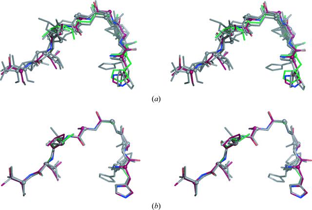 [Figure 6]