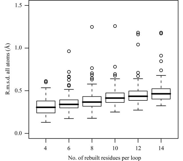 [Figure 7]