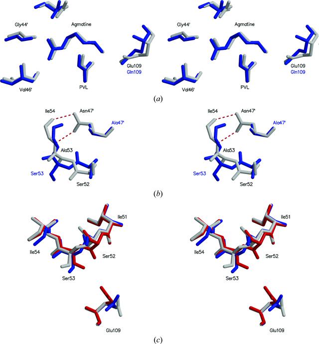 [Figure 4]