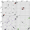 [Figure 3]