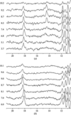 [Figure 4]