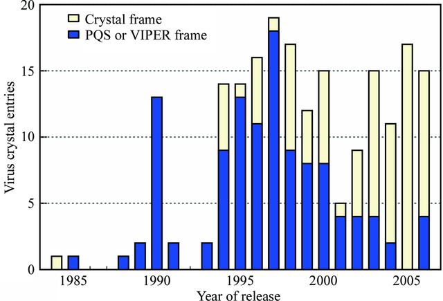 [Figure 1]