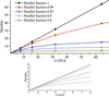 [Figure 4]