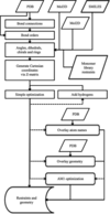 [Figure 1]