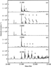 [Figure 1]