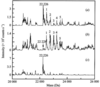 [Figure 2]