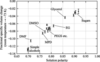 [Figure 2]