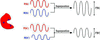 [Figure 4]