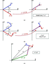 [Figure 5]