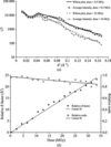 [Figure 1]