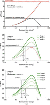 [Figure 2]