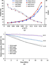 [Figure 4]