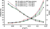[Figure 5]
