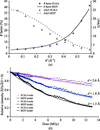 [Figure 6]