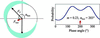 [Figure 10]