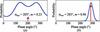 [Figure 13]