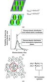 [Figure 14]