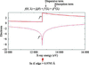 [Figure 17]
