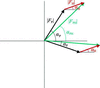 [Figure 7]