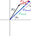 [Figure 9]