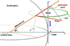 [Figure 1]