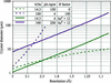 [Figure 5]
