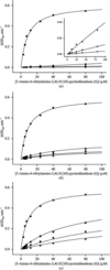 [Figure 5]