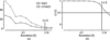 [Figure 3]