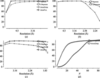 [Figure 4]