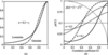 [Figure 6]