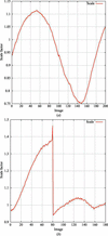 [Figure 11]