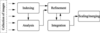 [Figure 4]