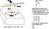 [Figure 9]