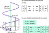 [Figure 2]