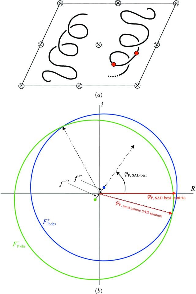 [Figure 1]