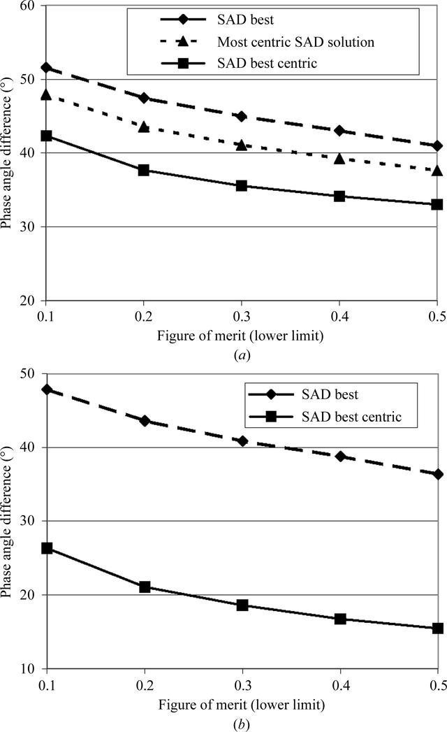 [Figure 3]
