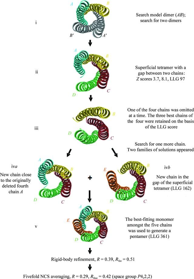 [Figure 3]